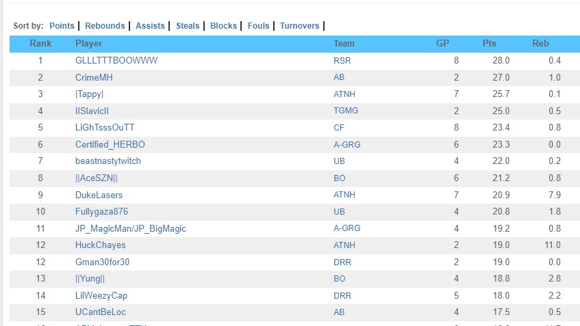 Favorite PG C Duo <a href="/dukelasers/">Tyler Duke</a>