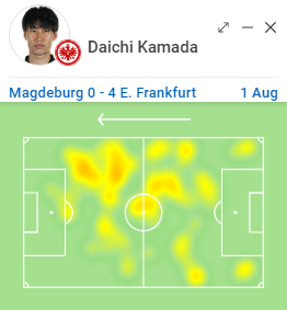 b2001_j's tweet photo. Daichi Kamada stats 🆚 #fcmagdeburg:
- 90' played
- 2 goals
- 3 shots
- acc. passes: 49/51 (96%)
- 1 key pass
- long balls (acc.): 3 (2)
- dribble attempts (succ.): 3 (2)
- ground duels (won): 16 (10)
- 3 interceptions
- 7 tackles
All over the place #FCMSGE #EintrachtFrankfurt https://t.co/fskiWKtYst