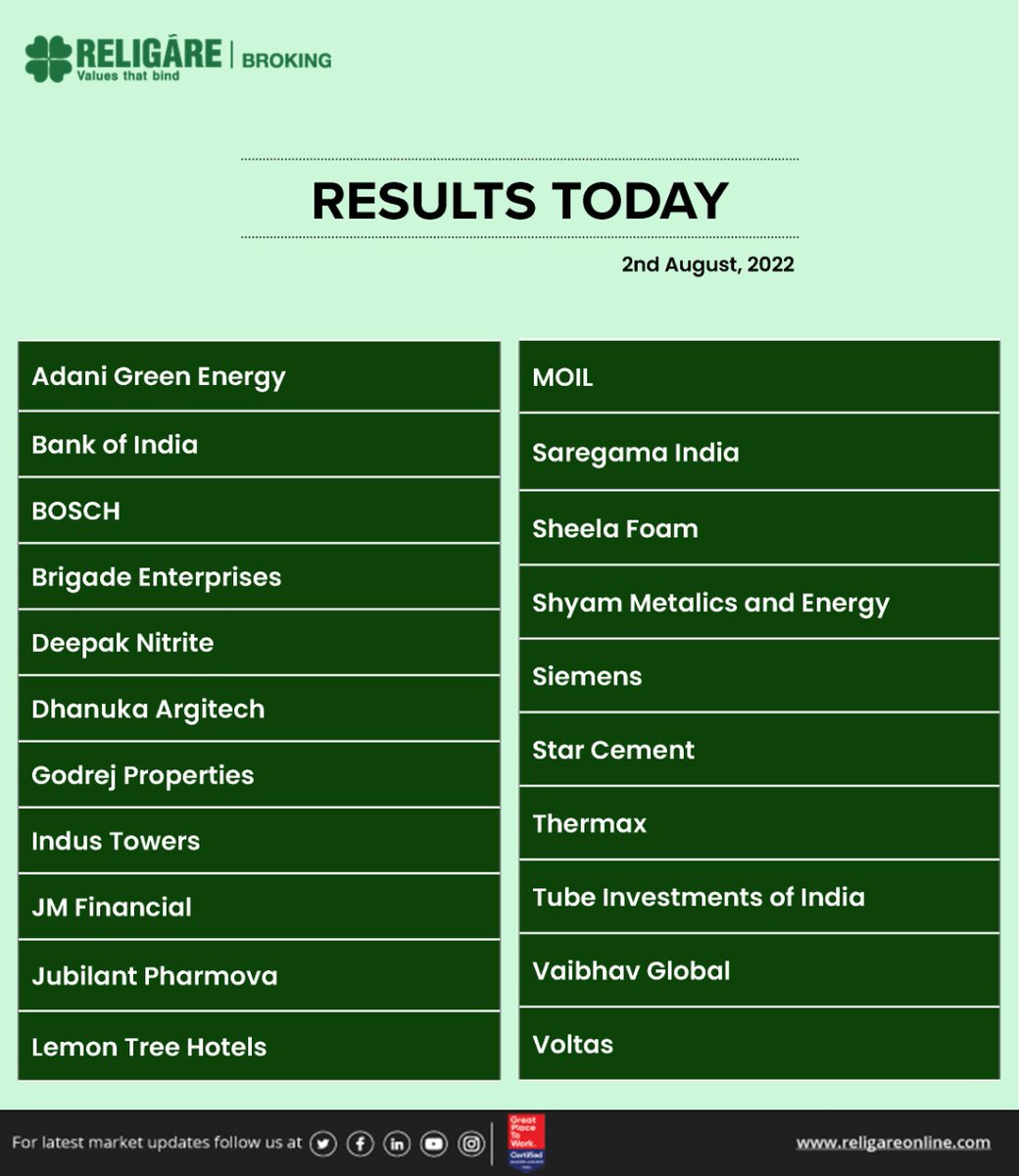Results Today

#StockMarket #stocks #results #equity #Q1FY23 #Q1Results #NSE #BSE