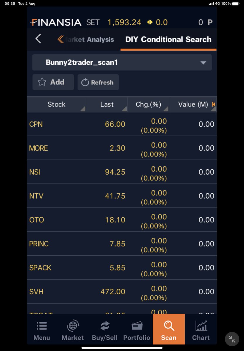 bunnytrader2's tweet image. #แสกนหุ้นลุ้นไปต่อ  #spack #princ  #delta #oto #crc #cph #cpn
