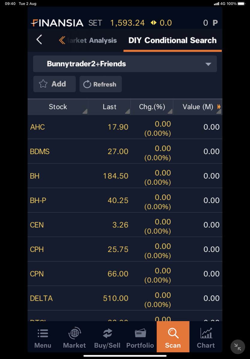 bunnytrader2's tweet image. #แสกนหุ้นลุ้นไปต่อ  #spack #princ  #delta #oto #crc #cph #cpn