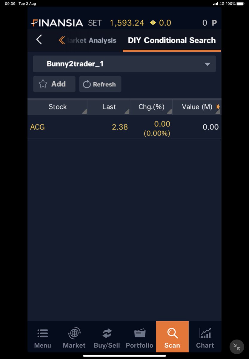 bunnytrader2's tweet image. #แสกนหุ้นลุ้นไปต่อ  #spack #princ  #delta #oto #crc #cph #cpn
