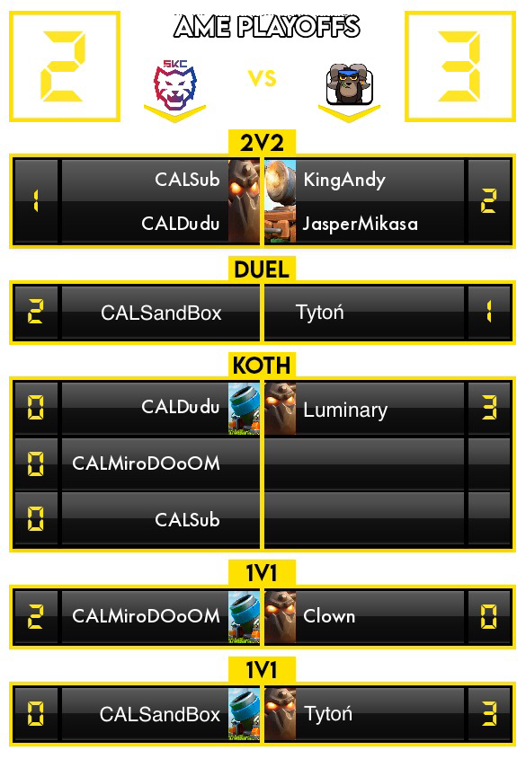Great wins vs two of the best teams in semi-pro. Put together the team with <a href="/KickAshCR/">KickAsh</a> and picked the 1v1 decks 🥳