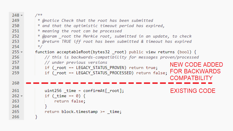 zellic_io's tweet photo. 6/ We know that the exploit only uses process(), not update() or prove(). This must mean that the problem lies in that critical check. Looking at this function, there are actually two parts: main functionality, and backwards-compatbility code introduced later on in an update. https://t.co/P2a1PY9ZbD