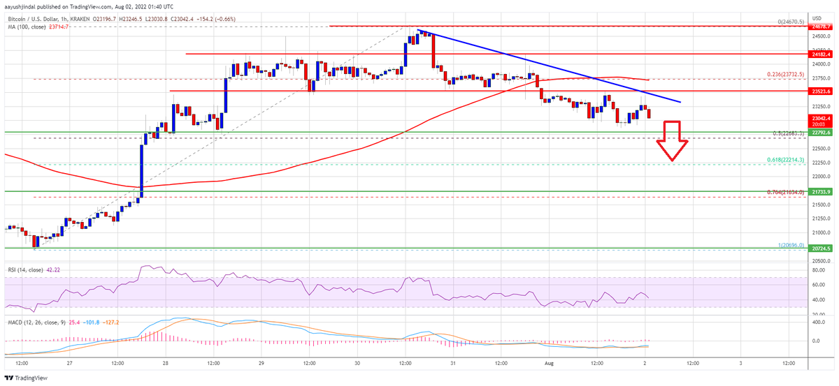 Death2Fiat,Top NFT's To invest in , Top Alt-Coin's tweet media