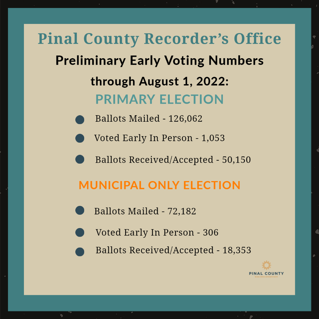 Vote Pinal County (@votepinalcounty) on Twitter photo 