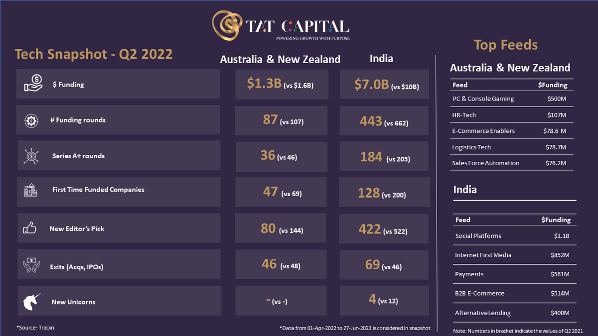 Tat Capital tweet media