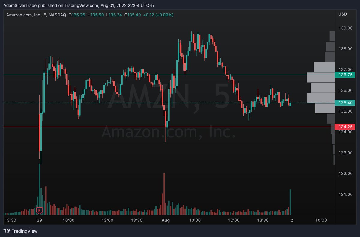 AdamSliverTrade's tweet photo. 8/2 Watchlist 🔮

$AMZN
$MU
$MSFT
$COST https://t.co/Mnxoj4d12E