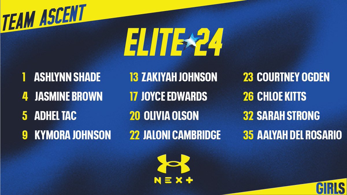 B r a n d o n C l a y (@brandonclaypsb) on Twitter photo Brandon Clay Recruiting x Southeast All Stars <a href="/southeastastars/">Southeast All Stars</a> x #BClayRecruiting
Next: 2023 Season Fall Workouts (Invite-Only)
After a banner summer with the All Stars, ‘23 Chloe Kitts (FL) will be in the Elite 24 Game live on ESPNU on Aug. 12.
WEBSITE southeastallstars.com Brandon Clay Recruiting x Southeast All Stars <a href="/southeastastars/">Southeast All Stars</a> x #BClayRecruiting
Next: 2023 Season Fall Workouts (Invite-Only)
After a banner summer with the All Stars, ‘23 Chloe Kitts (FL) will be in the Elite 24 Game live on ESPNU on Aug. 12.
WEBSITE southeastallstars.com