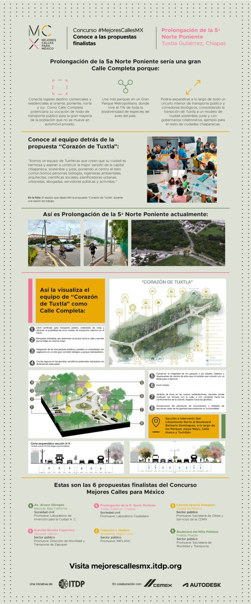 🤩Conoce más sobre el proyecto "Corazón de Tuxtla", 1 de las 6 propuestas finalistas del Concurso #MejoresCallesMX, realizado en colaboración con <a href="/CEMEXMx/">Cemex México</a> y <a href="/AutodeskLATAM/">Autodesk Latam</a>🗺

📍✰ Calle Prolongación de la 5ª Norte Poniente | Tuxtla Gutiérrez, Chiapas ✰ mejorescallesmx.itdp.org