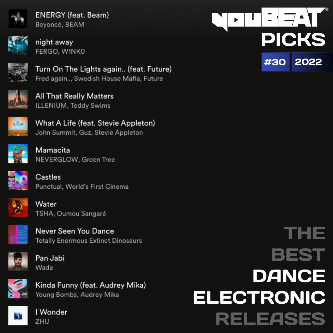 youBEATmusic's tweet photo. youBEAT Picks • #30 2022 🎶
▶️ https://t.co/beedvF864V
The best dance/electronic releases selected every week for you by our team!
#Beyoncé #BEAM
#FERGO
#Fredagain #SHM
#ILLENIUM #JohnSummit #GUZ #StevieAppleton
#NEVERGLOW
#Punctual
#TSHA
#TEED #Wade #YOUNGBOMBS #ZHU https://t.co/NXXzIHww72