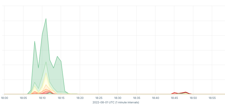 Doug Madory (also on Bluesky) tweet media