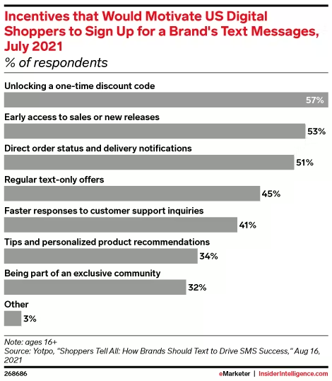 Supercharged 💬 - SMS for Shopify tweet media