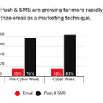Photo by Supercharged 💬 - SMS for Shopify (@SuperchargedSMS)
