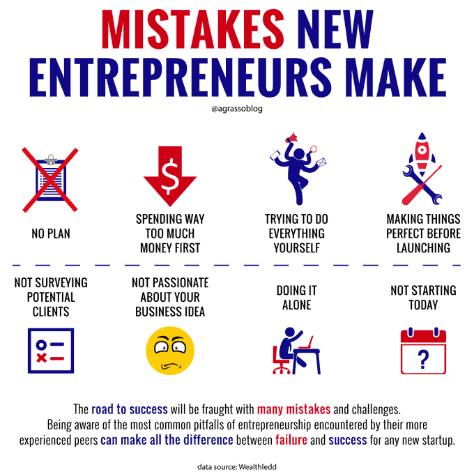 VisualInforTech's tweet photo. Are you a new entrepreneur? Here are some mistakes to avoid. 
Infographic @antgrasso rt @LindaGrass0 #Entrepreneurship #Startup https://t.co/nDkic218xD