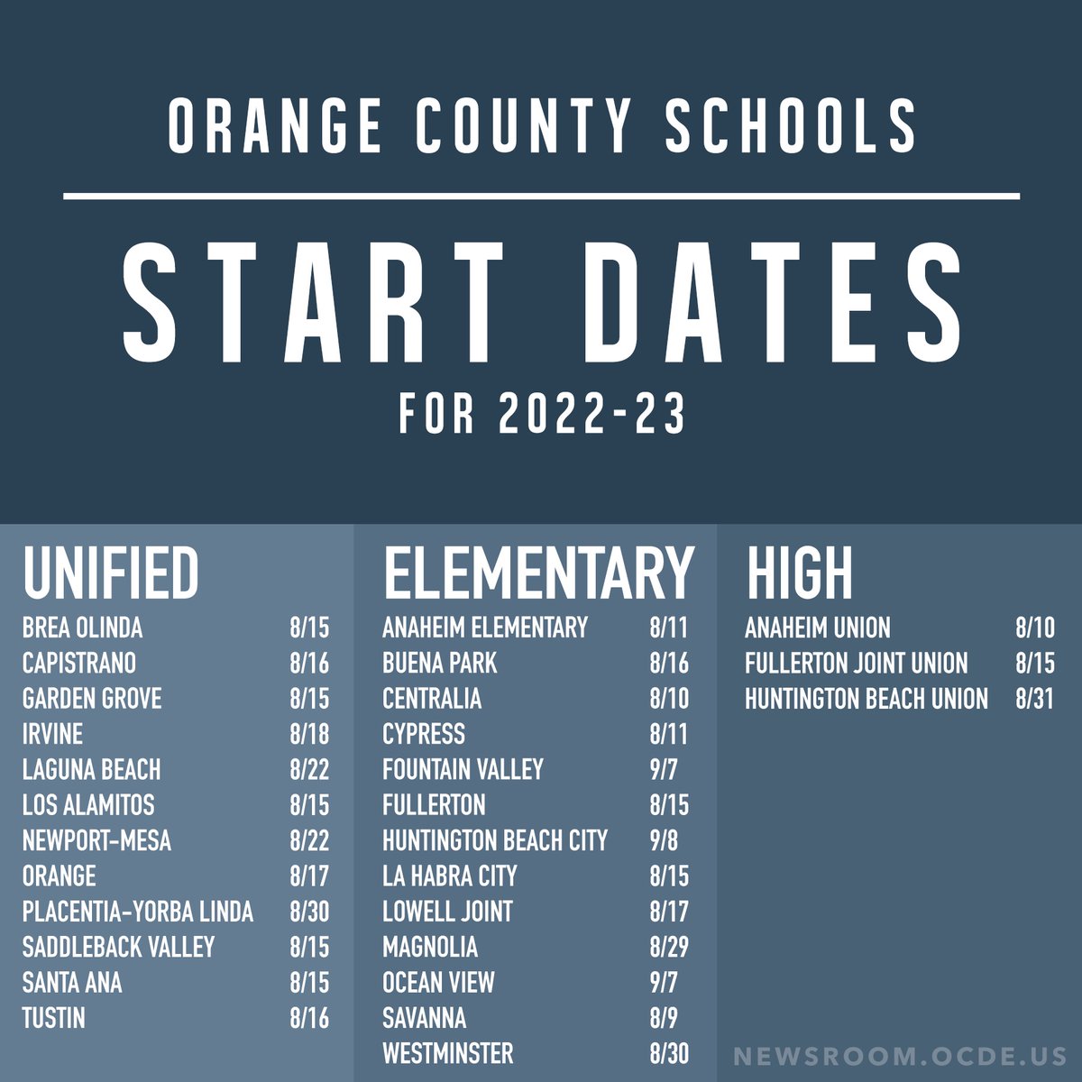 When is your student going back to school? Here’s a list of start dates for Orange County districts. Have a great year!  

More information: newsroom.ocde.us/august-signals…