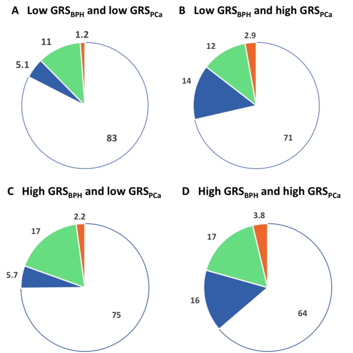 NorthShoreUrology (@northshoreuro) on Twitter photo #BPH and #ProstateCancer share common inherited genetics - and genetic risk scores can determine lifetime risk of both diseases <a href="/apglaser/">Alex Glaser</a> <a href="/prost8helf/">Brian Helfand MD, PhD</a> <a href="/JianfengXuDrPH/">Jianfeng Xu</a> <a href="/ReneeVickman/">Renee Vickman</a> <a href="/HaywardSimon1/">Simon Hayward</a> authors.elsevier.com/sd/article/S26… #BPH and #ProstateCancer share common inherited genetics - and genetic risk scores can determine lifetime risk of both diseases <a href="/apglaser/">Alex Glaser</a> <a href="/prost8helf/">Brian Helfand MD, PhD</a> <a href="/JianfengXuDrPH/">Jianfeng Xu</a> <a href="/ReneeVickman/">Renee Vickman</a> <a href="/HaywardSimon1/">Simon Hayward</a> authors.elsevier.com/sd/article/S26…
