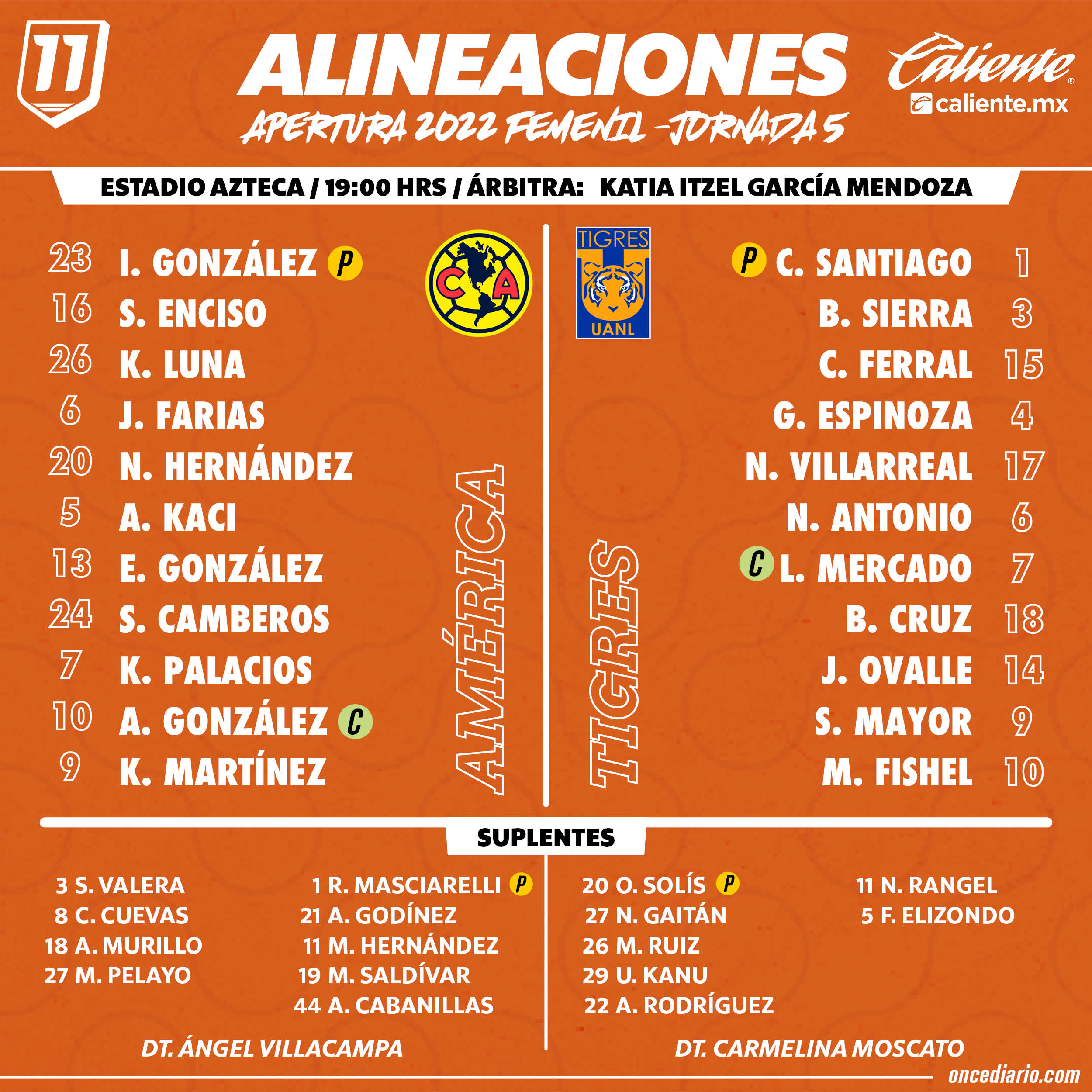 Alineaciones del América Femenil vs. Tigres Femenil