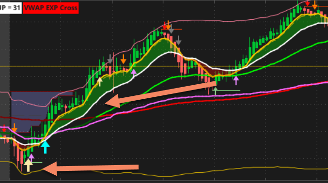 GoldenCrossQQQ's tweet photo. who got caught on the fake out $QQQ. we did, we hade up for it once those three white soldiers came out on the 1 min it was feasting time! Being a trader, you got to learn to adjust to the market. #daytrader #SwingTrading #NASDAQ #deafwealth #GCO #blackwealth #goals https://t.co/y0qQOYG1iu