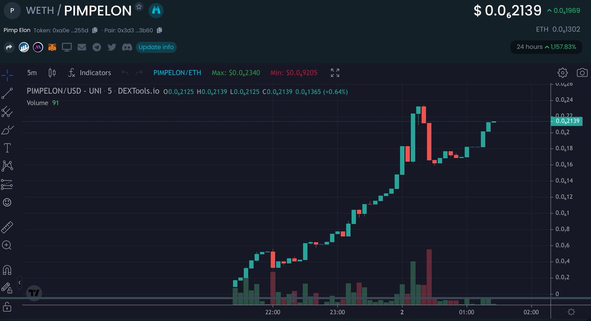 Best new altcoin Listings tweet media