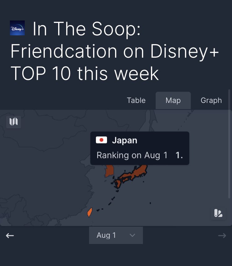 taetaevoting_jp's tweet photo. Disney + JAPAN 🇯🇵 [8/1]
Top TV shows
Top 10 This week TOP 

#1  IN THE SOOP: Friendcation 

#INTHESOOPフレンドケーション         
10回目の1位(通算)
第1、2話共に
引き継ぎ 視聴応援お願い致します
#IN_THE_SOOP #FriendcationEp2 
#KimTaehyung #BTSV  キムテヒョン https://t.co/liue20imUO