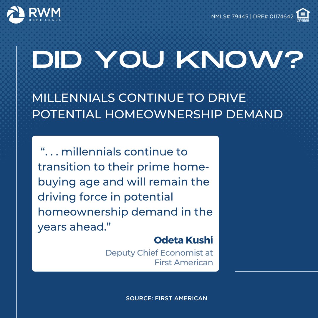 MarkChrismanSD's tweet photo. Fun fact: millennials are currently the driving force in the homebuying industry! What do you think this means for the market over the coming years? Let's discuss this in the comments below! #HomeLoan #Mortgage #RealEstate #RWMHomeLoans #NewHome https://t.co/JX8KtNZJ7z