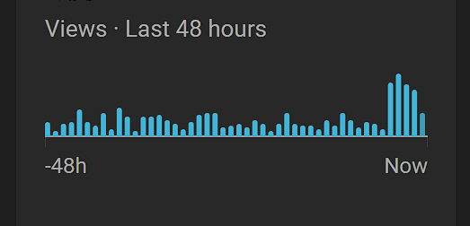 BitsOfInterest's tweet photo. A huge channel (15M subs) posts another video on the same topic you did 8 months ago. A pleasant surprise in views results :) @TeamYouTube @vidIQ https://t.co/5hget9Rj5G