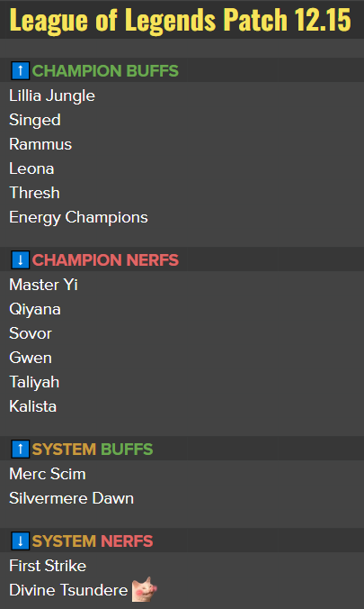 Patch 12.15 Notes