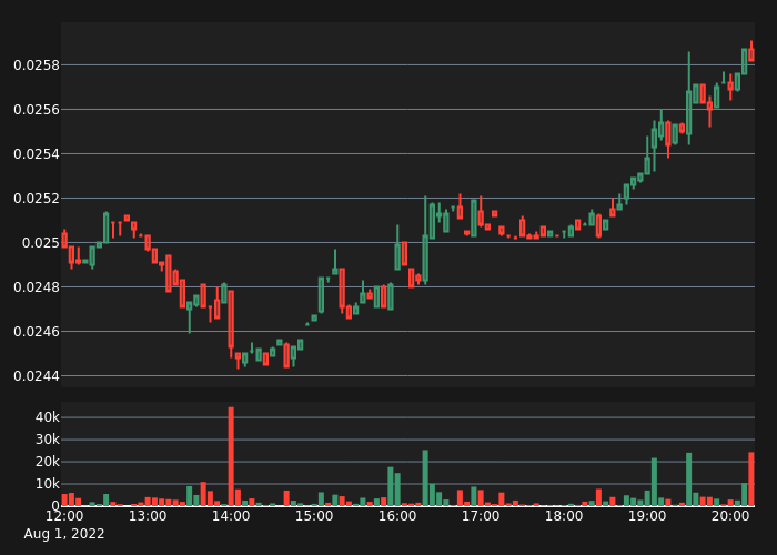 abnormal_crypto's tweet photo. #GTOUSDT Bear Alert!

5X Volume
Price:      0.02582
5-min %: -0.19%
Volume:  $24,334
 
#crypto #whale #btc #eth #GTO $GTO https://t.co/kzmvWkdOlM