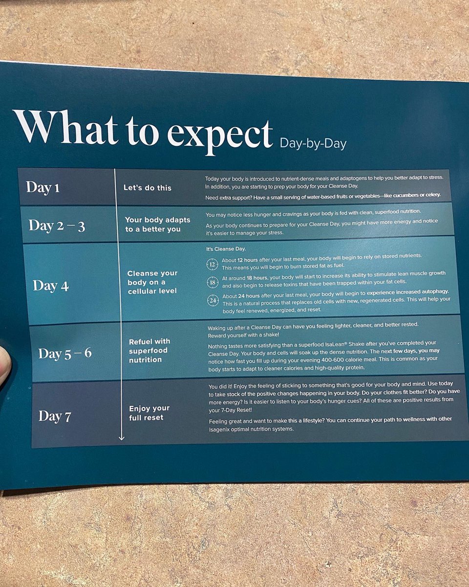 coycj's tweet photo. RESET BUTTON HAS BEEN ACTIVATED!!! 🚨
Today we ALL started our 7 Day Reset and I am ready to put it to the test!
I am 105 days out from turning 40 and you remember my goal!
Let’s Go!
#Reset #ResetWithAFriend #Transformation #HealthierChoices #NewYou #FeelingGood #Energy https://t.co/BbHgf0Mqwc