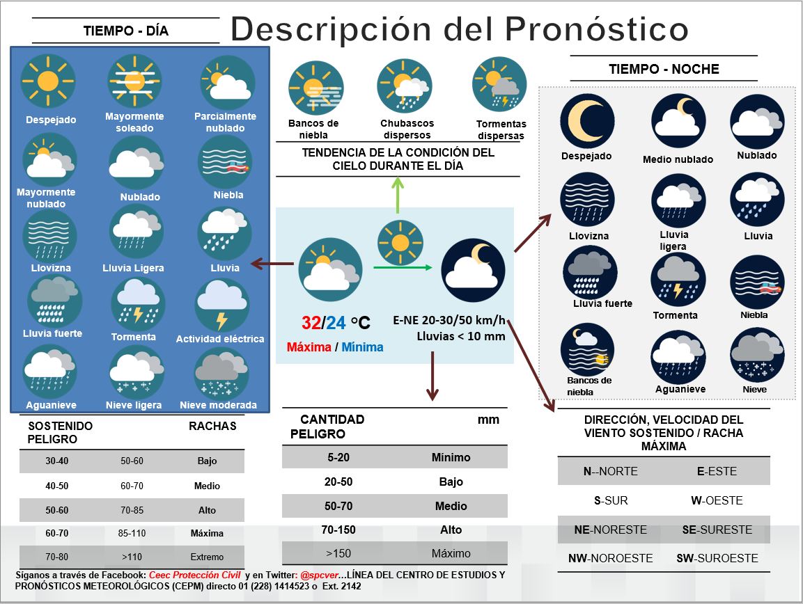 Cuanto tiempo dura el invierno en españa