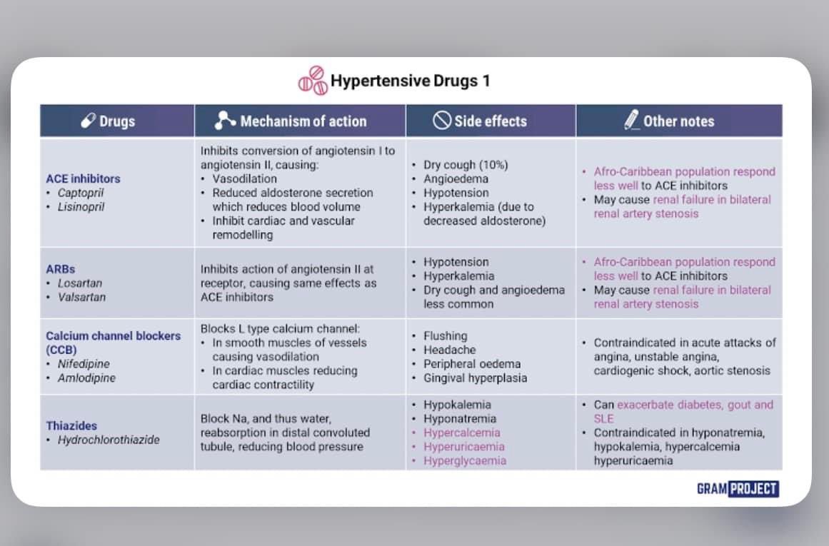 Innov_Medicine's tweet photo. #Pharmacology and Toxicology (PCOL) Drugs
#meded #MedTwitter #foamd #drug #medicine https://t.co/aaGyNxW07S