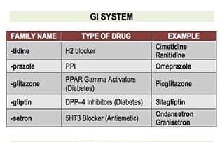 Innov_Medicine's tweet photo. #Pharmacology and Toxicology (PCOL) Drugs
#meded #MedTwitter #foamd #drug #medicine https://t.co/aaGyNxW07S