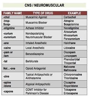Innov_Medicine's tweet photo. #Pharmacology and Toxicology (PCOL) Drugs
#meded #MedTwitter #foamd #drug #medicine https://t.co/0NBF3OCUpK