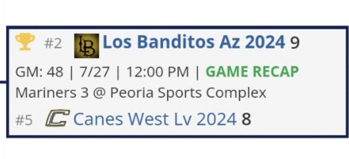 BanditosAz's tweet image. Your 2022 #16U #SWSelect #Championship #Champions @PG_FourCorners @PG_Tourney @PG_Uncommitted #Nice #Work #hardworkpaysoff