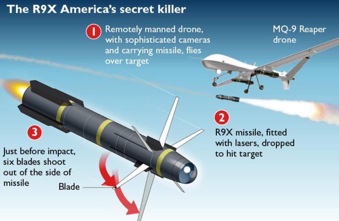Like a Speeding Anvil Falling on One's Head': How Hellfire R9X Missile 'Minced' al-Zawahiri