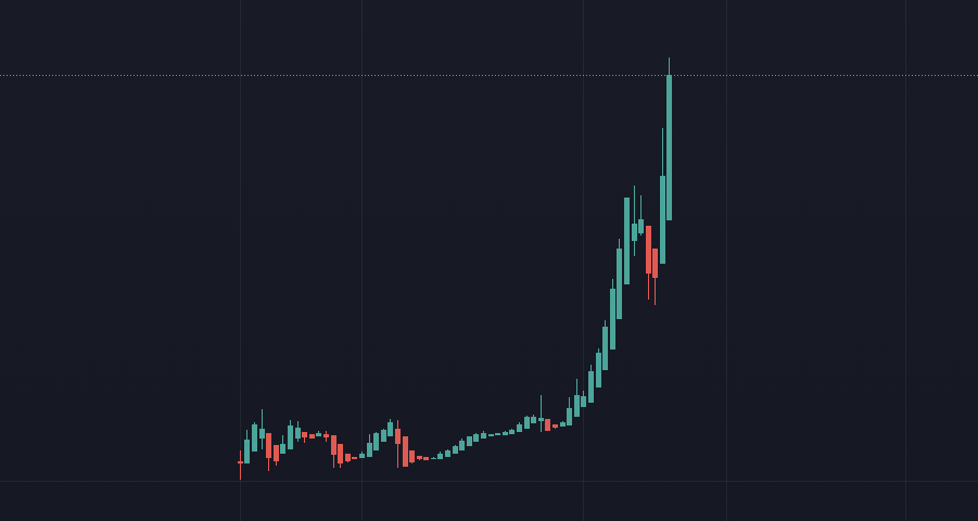 ETHGrow's tweet photo. #ETHGrow on its first day and this looks very good 🟢🚀 https://t.co/cS0d3AnmtR