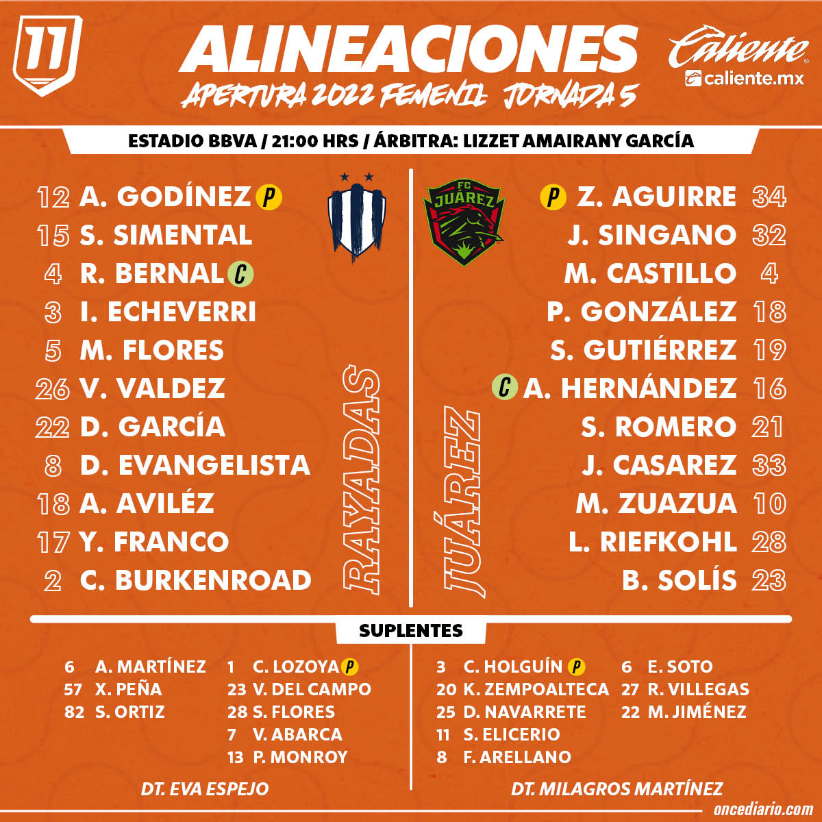 Alineaciones del Rayadas vs. FC Juárez Femenil