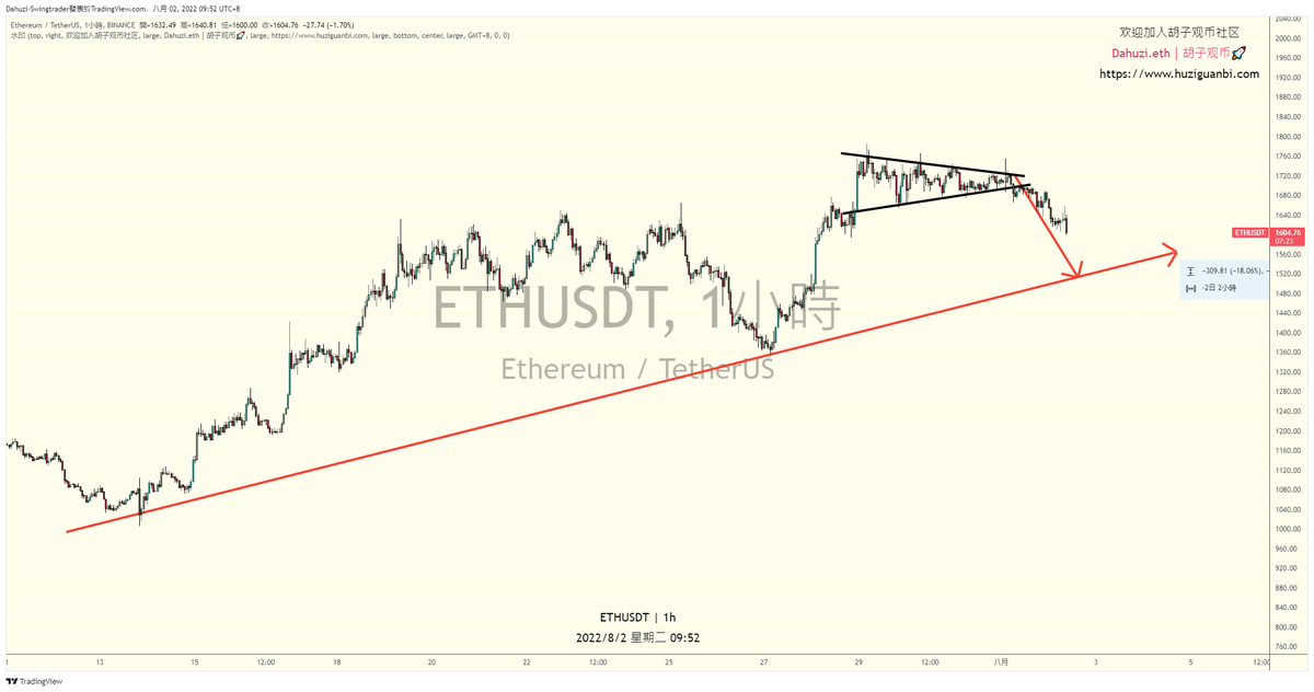Dahuzi.eth tweet media