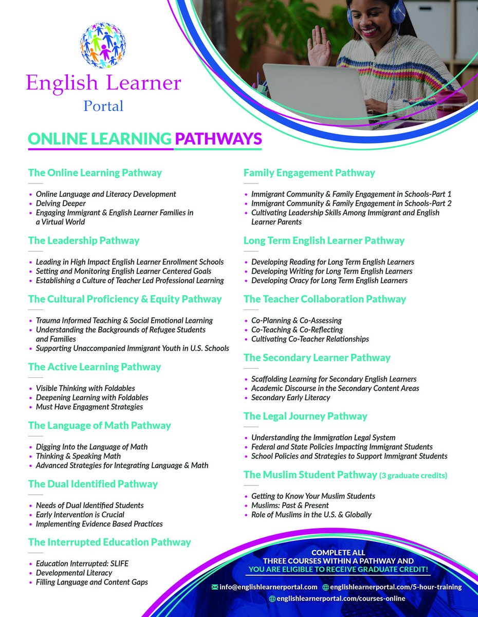It's time to plan your 2022-23 professional learning!  Earn grad credit while exploring new strategies and best practices for making instruction accessible to English learners.  So many topics to choose from!  englishlearnerportal.com/5-hour-training