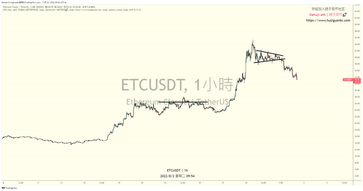 Dahuzi.eth tweet media