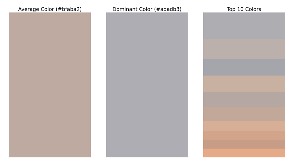 gfndskycolor's tweet image. The top colors in the sky for Grand Forks, ND at 9:03 PM are (in order of dominance):
#adadb3
#bdb1ad
#a6a6ac
#cab1a3
#b6a9a3
#c3a898
#d8b097
#d3a68b
#c89e87
#e6aa88