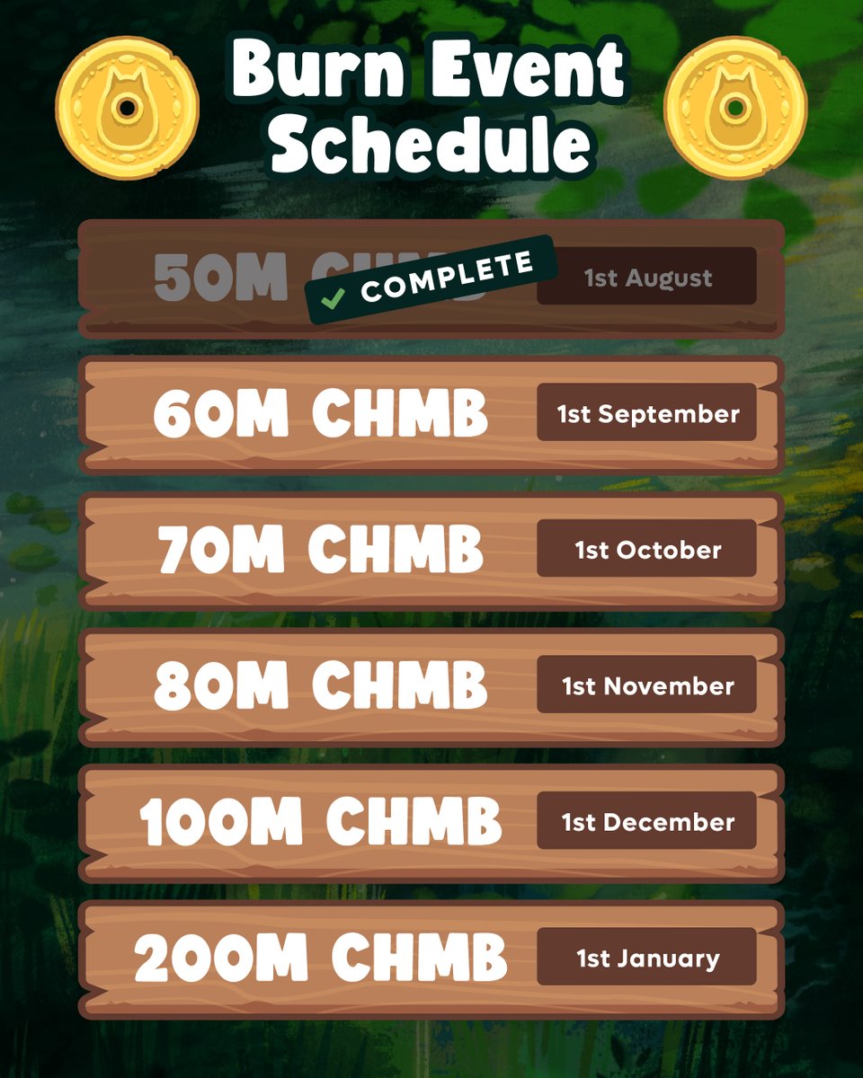 Hey Chumbi Gang 💚

We've got some BIG burning events coming up. 🔥
The first burn was completed yesterday. 🙌

$CHMB #nftgame #blockchaingame #playtoearn