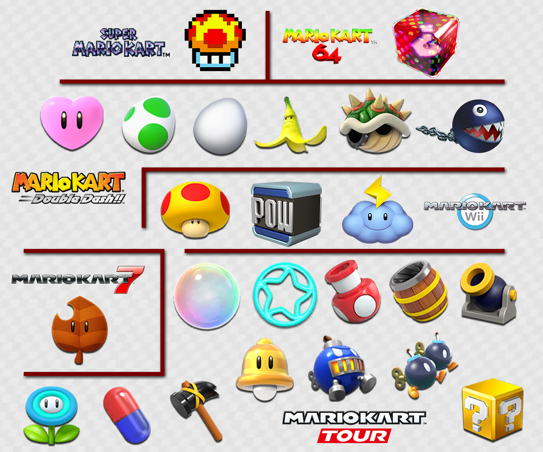 Mario Party Legacy on Twitter "Here's every item not in Mario Kart 8