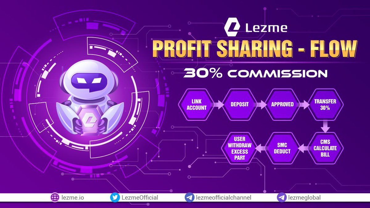 LezmeOfficial's tweet photo. ๐ท๐น๐ถ๐ญ๐ฐ๐ป ๐บ๐ฏ๐จ๐น๐ฐ๐ต๐ฎ - ๐ญ๐ณ๐ถ๐พ
With each profitable trade, there will be a 30% ๐๐๐๐๐๐๐๐๐๐ paid for the Lezme Platform.
๐ฅ๐ญ๐๐ ๐๐๐๐ ๐๐๐๐๐๐๐๐๐๐๐, ๐๐๐๐๐๐ ๐๐๐๐๐๐๐ ๐๐๐: https://t.co/40RgTilv7z
#Lezme #FinancialMetaverse https://t.co/dhrKyAzbaS