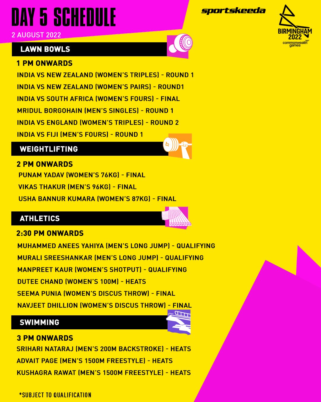 Sportskeeda on Twitter: "Day 5 Schedule of the Commonwealth Games for the  Indian Contingent. All timings in IST. LIVE coverage across the Sony Sports  Network and Sony LIV. #CWG2022 #B2022 https://t.co/sU9WTmOjjR" /