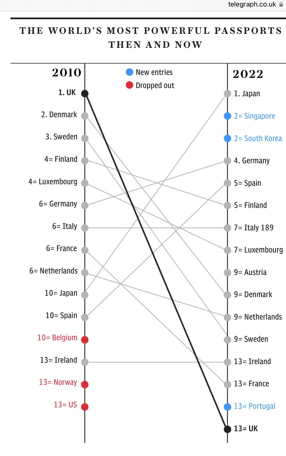 Chart: The world's most powerful passports