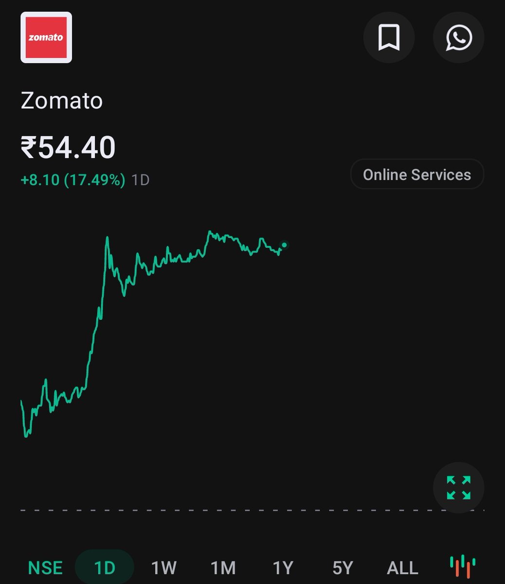 SinhaAnishKumar's tweet photo. "Zomato" aaj khush to bahut hoge tum??🥱😂 https://t.co/DP1xpRZAAp
