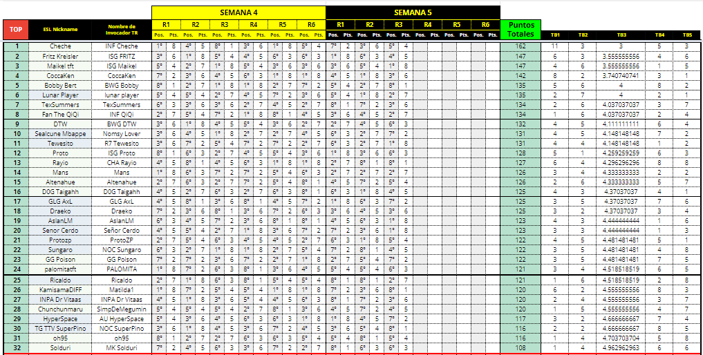 Gaia Gaming 🌍​ tweet media