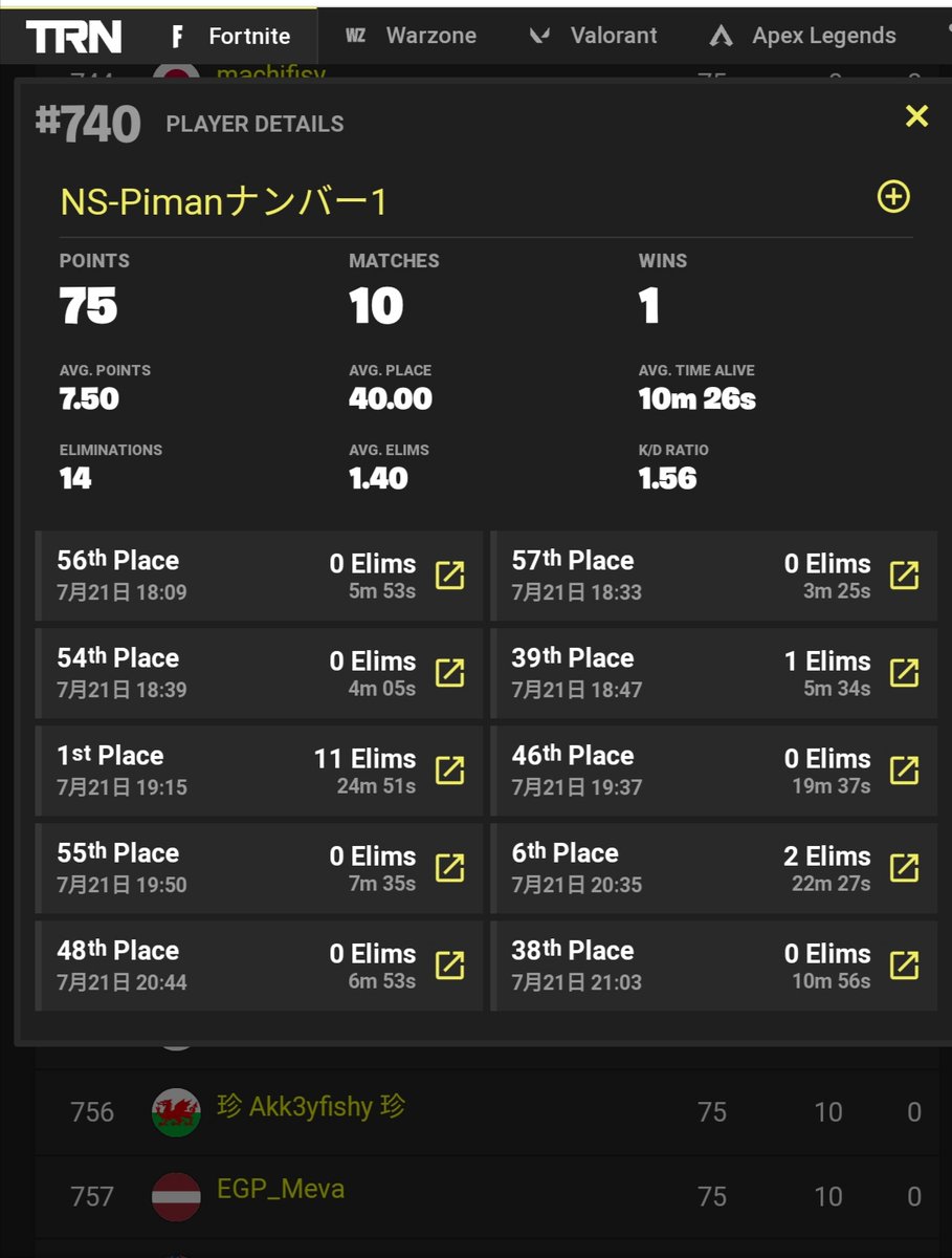 FN_piman's tweet photo. この前の大会でるの一年ぶりで初めてPSカップでてみた。全然調子悪かったから今度は300位以内入るぞ〜
#フォートナイト　#フォートナイトPS4
#フォートナイトCS #PSカップ　#fortnite　#フォートナイト相方募集
#クラン勧誘まち　#PS4 #フォートナイト大会 https://t.co/hTTv9w5aWu
